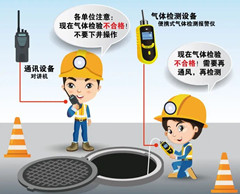 镇雄有限空间安全作业操作规程